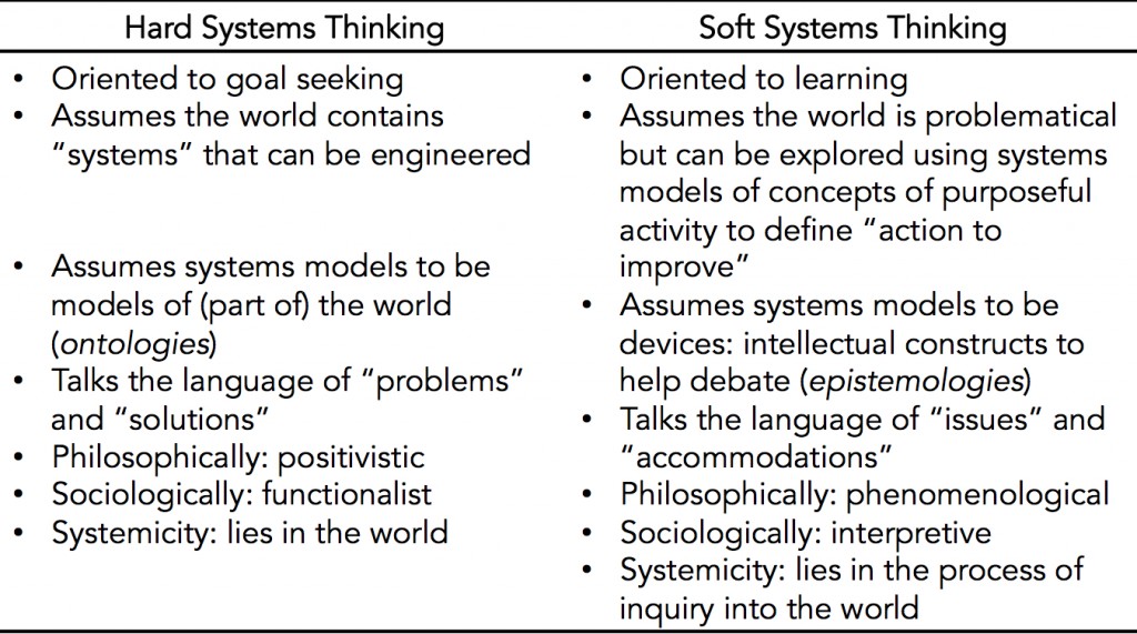 Hard and Soft Systems Viewpoints
